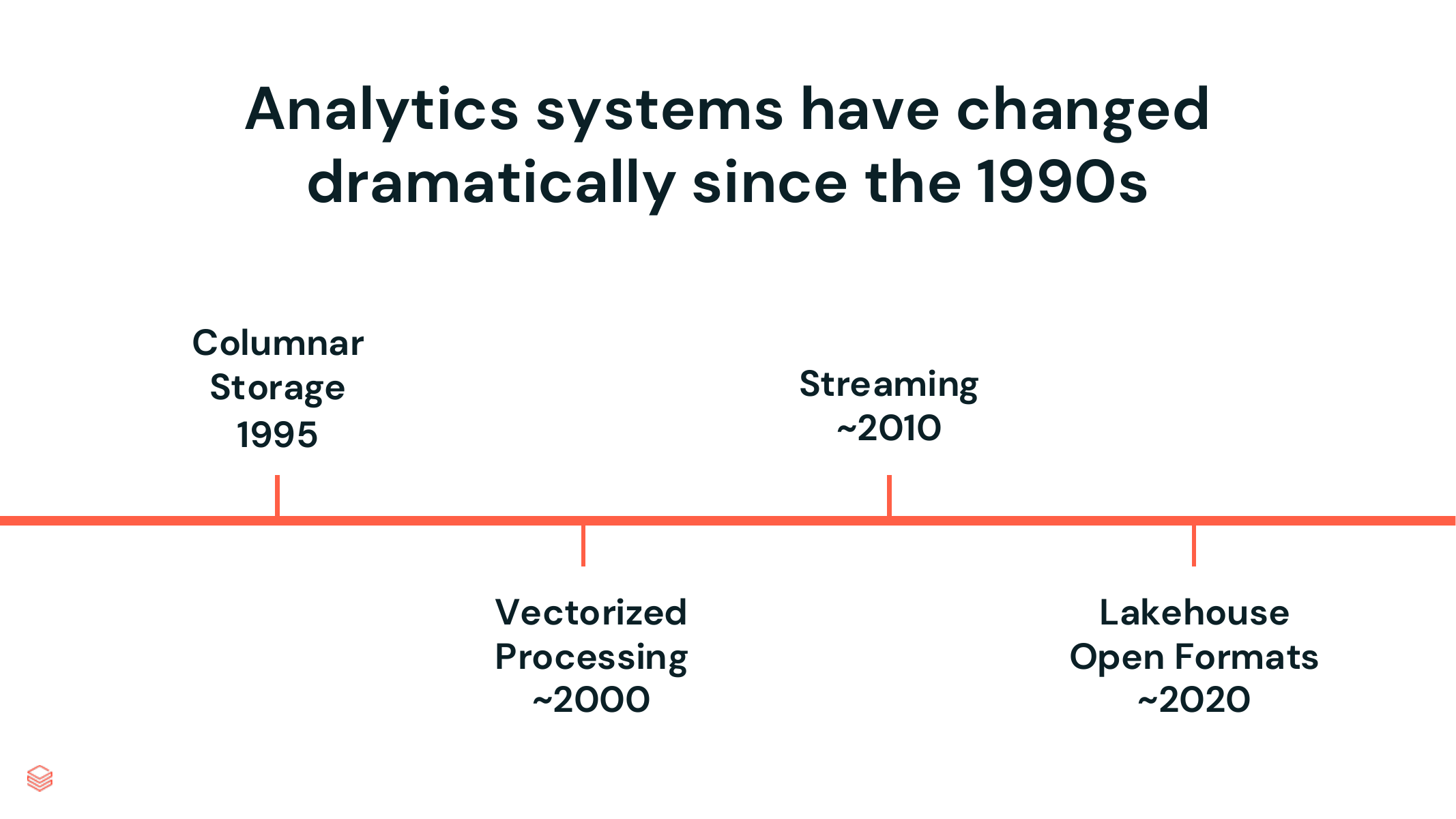 Analytics systems have changed dramatically since the 1990s