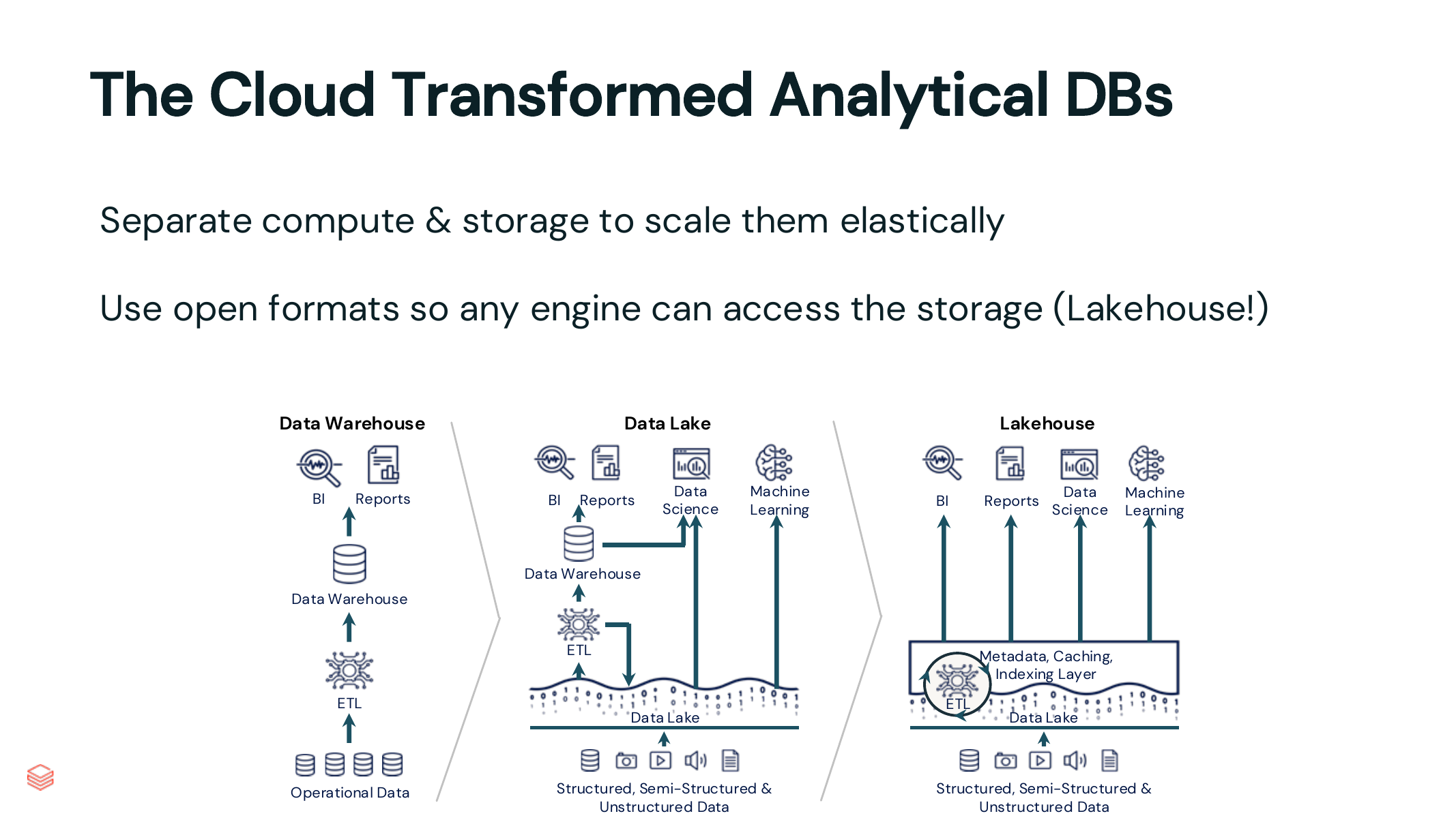 The Cloud Transformed Analytical DBs
